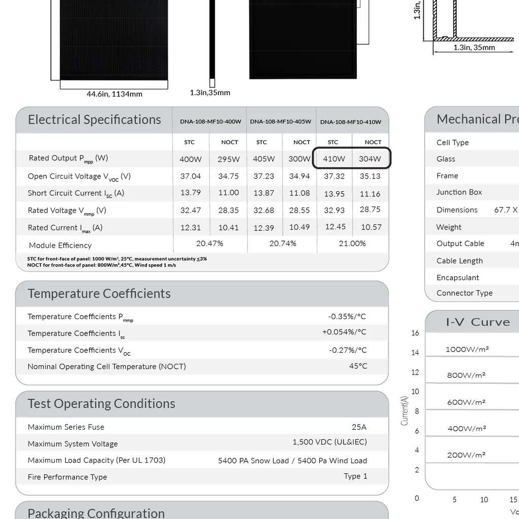 Image of Aptos DNA 410W spec sheet with the NOCT circled.